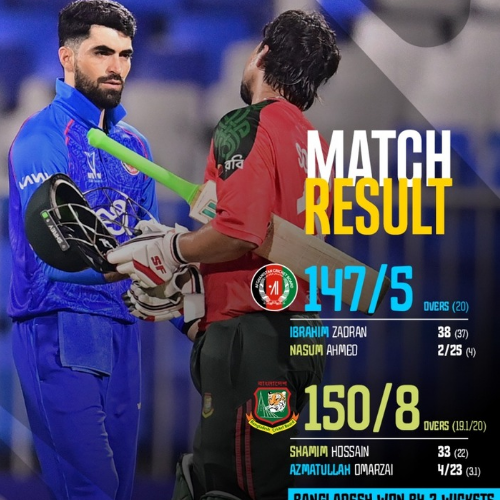 Afghanistan vs Bangladesh 2nd T20