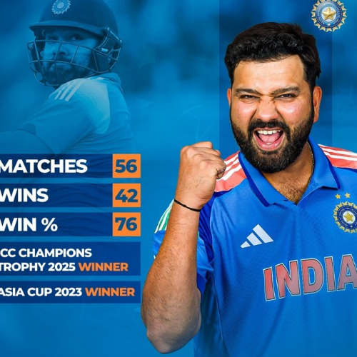 Rohit Sharma ODI captaincy winning percentage