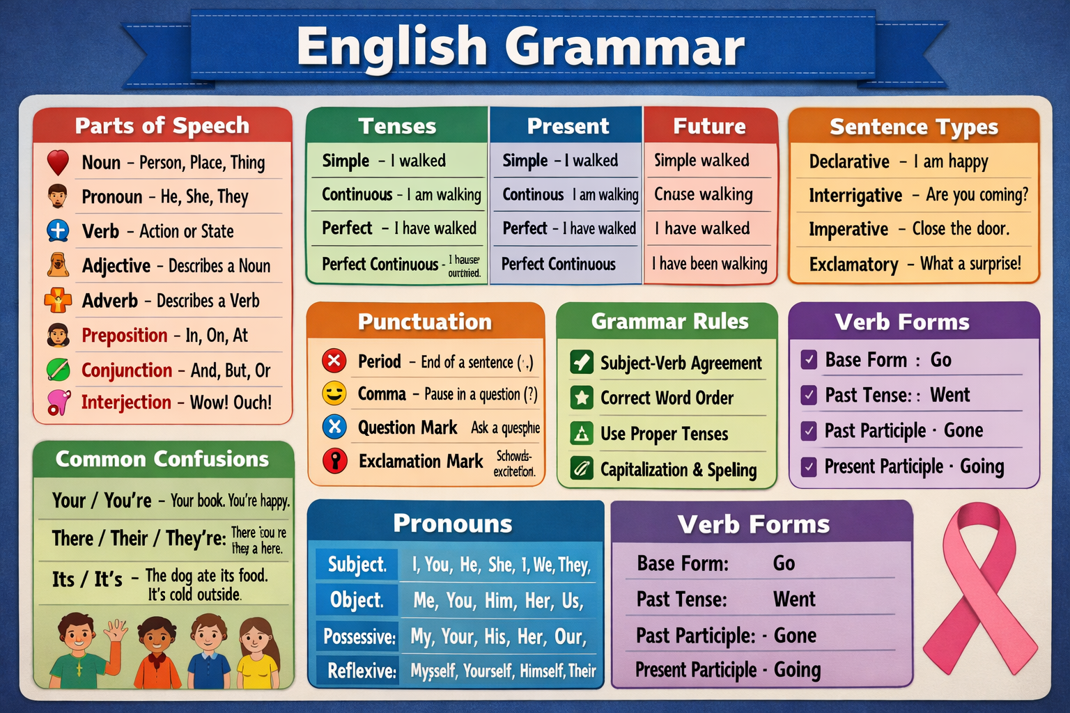 Is Am Are Helping Verbs 2026